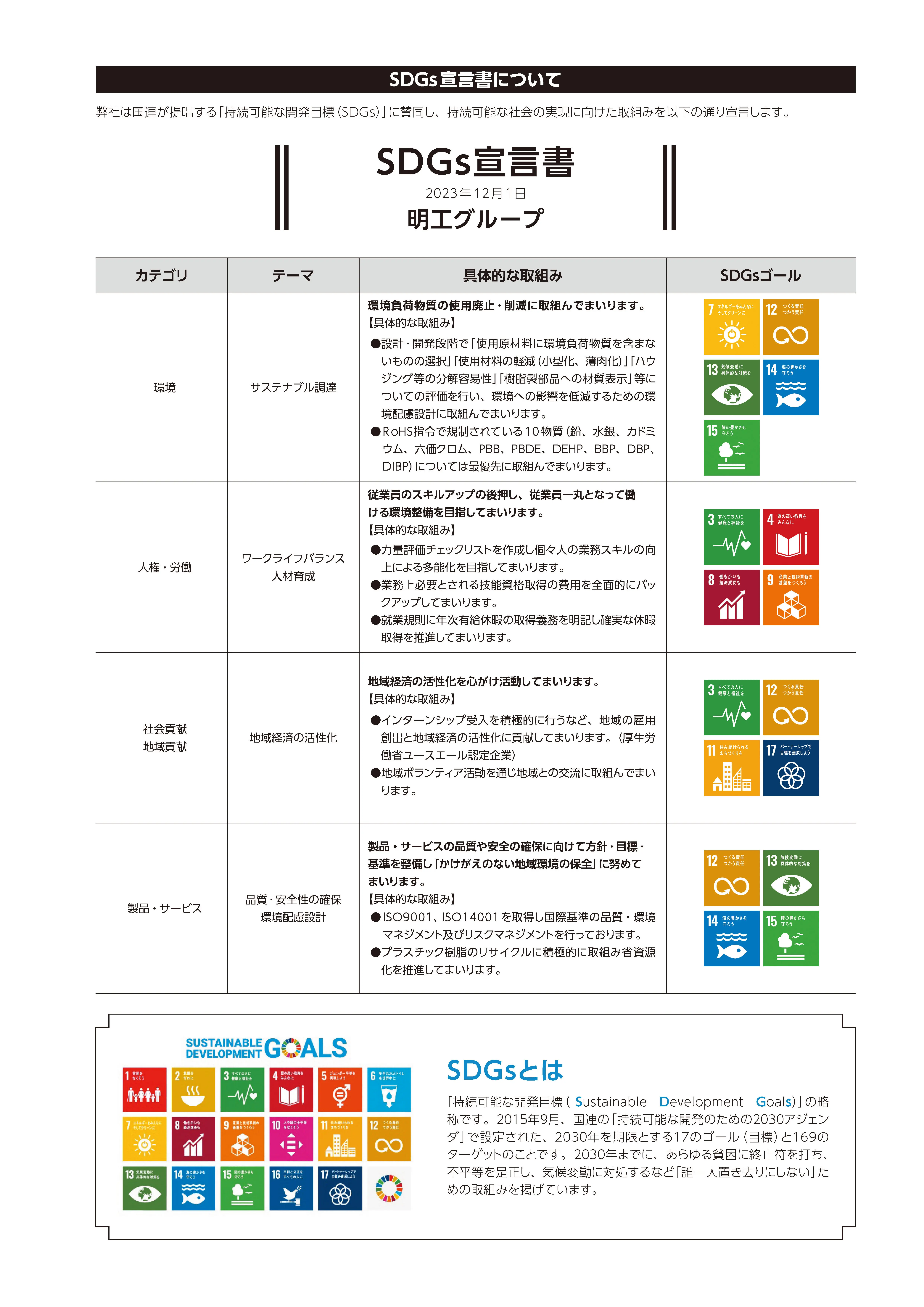 SDGs宣言書