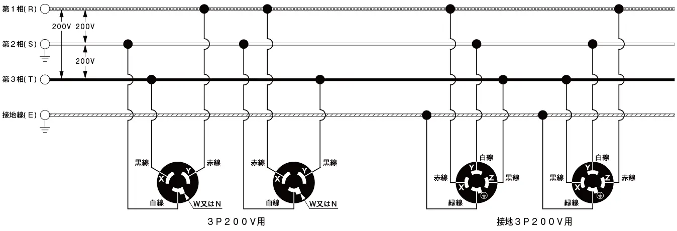 単相3線式（3φ3W）