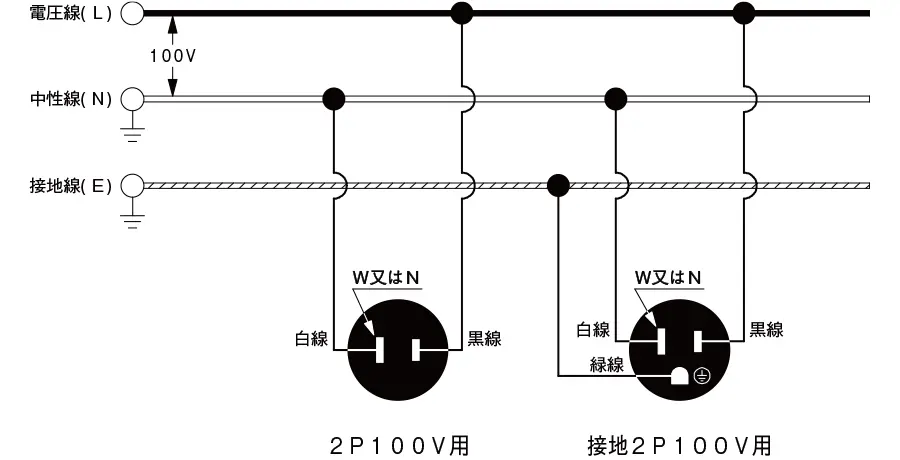 単相2線式（1φ2W）