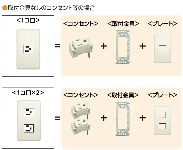 コンセントなどの組み合わせ例