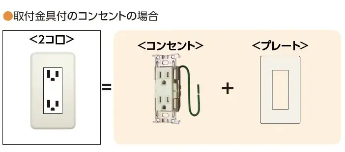 コンセントなどの組み合わせ例