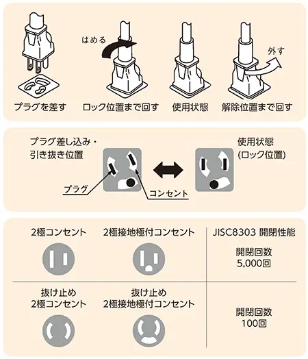 抜け止めコンセントの使用方法と注意事項