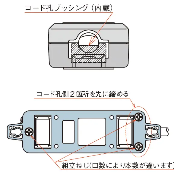 電線を差し込む