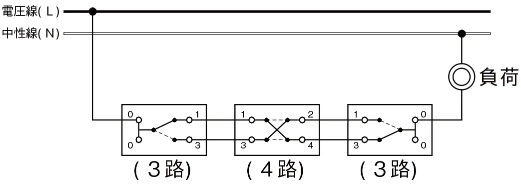 3ヶ所より点灯