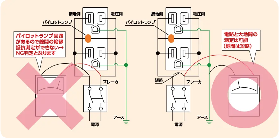 抜け止めコンセント使用方法